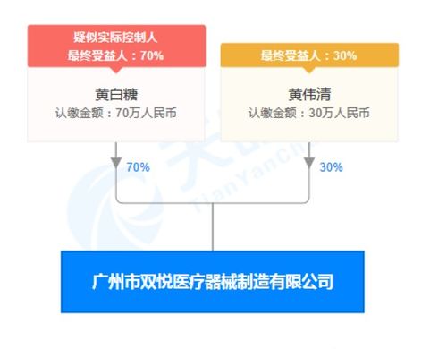 廣州市雙悅醫(yī)療器械因組織剪生產(chǎn)不合規(guī)被罰3.5萬(wàn)元，凸顯業(yè)務(wù)培訓(xùn)重要性
